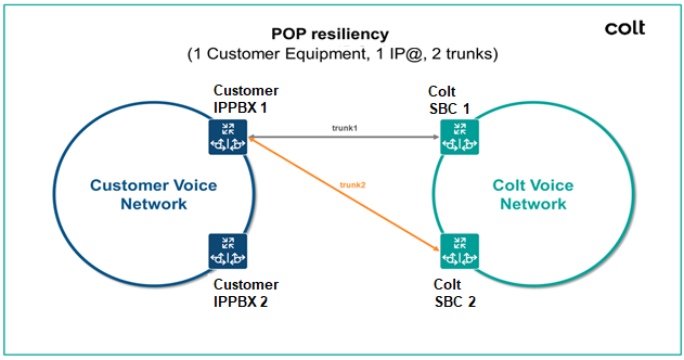 pop resiliency pop resiliency